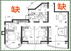 房屋風(fēng)水學(xué)入門知識